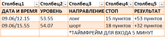 Картина дня 07.09.2017. НЕФТЬ