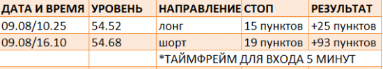 Картина дня 11.09.2017. НЕФТЬ