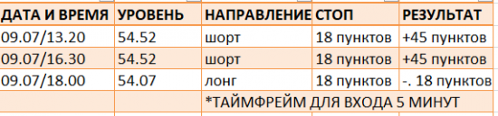 Картина дня 11.09.2017. НЕФТЬ