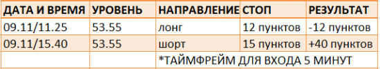 Картина дня 12.09.2017. НЕФТЬ