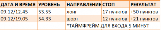 Картина дня 13.09.2017. НЕФТЬ