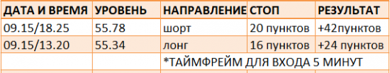 Картина дня 18.09.2017. НЕФТЬ