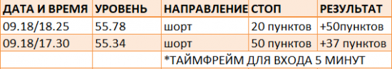 Картина дня 19.09.2017. НЕФТЬ