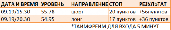 Картина дня 20.09.2017. НЕФТЬ