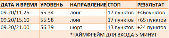 Картина дня 21.09.2017. НЕФТЬ