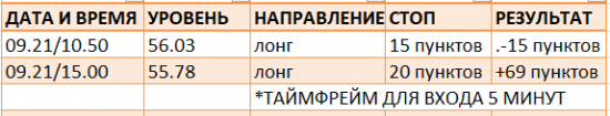 Картина дня 22.09.2017. НЕФТЬ