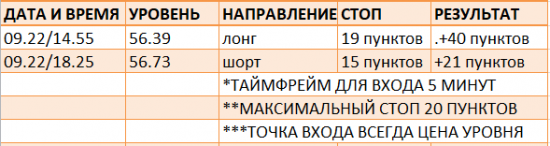 Картина дня 25.09.2017. НЕФТЬ