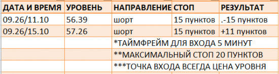 Картина дня 26.09.2017. НЕФТЬ