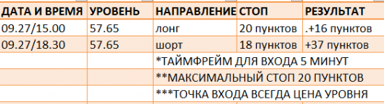 Картина дня 28.09.2017. НЕФТЬ