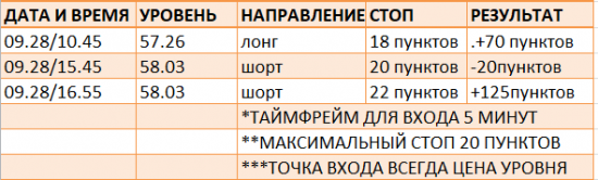 Картина дня 29.09.2017. НЕФТЬ