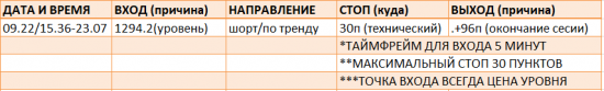 Картина дня 02.10.2017. НЕФТЬ, ЗОЛОТО, РТС