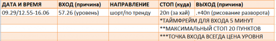 Картина дня 02.10.2017. НЕФТЬ, ЗОЛОТО, РТС