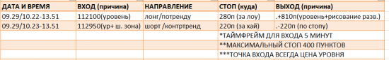 Картина дня 02.10.2017. НЕФТЬ, ЗОЛОТО, РТС