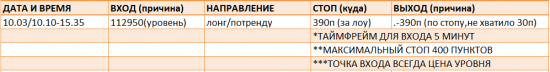 Картина дня 04.10.2017. НЕФТЬ, ЗОЛОТО, РТС