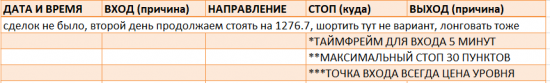 Картина дня 04.10.2017. НЕФТЬ, ЗОЛОТО, РТС