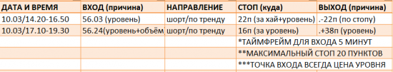 Картина дня 04.10.2017. НЕФТЬ, ЗОЛОТО, РТС