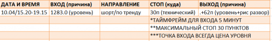 Картина дня 05.10.2017. НЕФТЬ, ЗОЛОТО, РТС