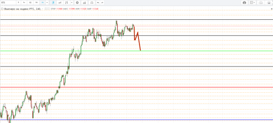 Картина дня 05.10.2017. НЕФТЬ, ЗОЛОТО, РТС