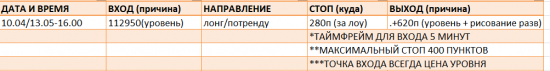 Картина дня 05.10.2017. НЕФТЬ, ЗОЛОТО, РТС