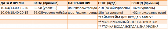 Картина дня 05.10.2017. НЕФТЬ, ЗОЛОТО, РТС