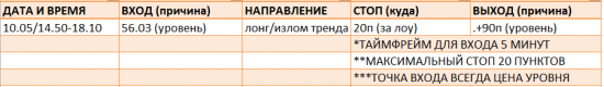 Картина дня 06.10.2017. НЕФТЬ, ЗОЛОТО, РТС