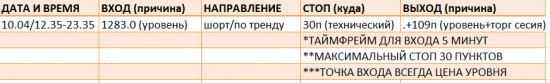 Картина дня 06.10.2017. НЕФТЬ, ЗОЛОТО, РТС