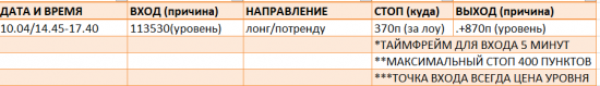 Картина дня 06.10.2017. НЕФТЬ, ЗОЛОТО, РТС