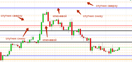 Торговая система