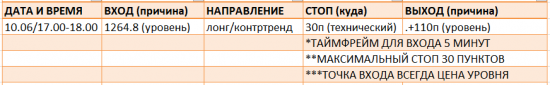 Картина дня 09.10.2017. НЕФТЬ, ЗОЛОТО, РТС