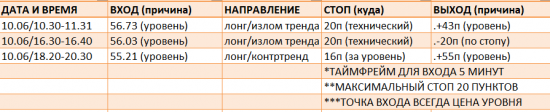 Картина дня 09.10.2017. НЕФТЬ, ЗОЛОТО, РТС