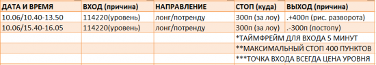 Картина дня 09.10.2017. НЕФТЬ, ЗОЛОТО, РТС