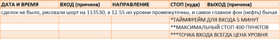 Картина дня 11.10.2017. НЕФТЬ, ЗОЛОТО, РТС