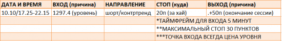 Картина дня 11.10.2017. НЕФТЬ, ЗОЛОТО, РТС