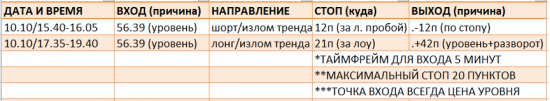 Картина дня 11.10.2017. НЕФТЬ, ЗОЛОТО, РТС