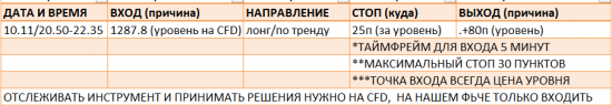 Картина дня 12.10.2017. НЕФТЬ, ЗОЛОТО, РТС