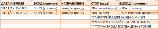 Картина дня 12.10.2017. НЕФТЬ, ЗОЛОТО, РТС