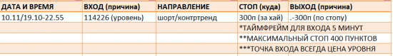 Картина дня 12.10.2017. НЕФТЬ, ЗОЛОТО, РТС