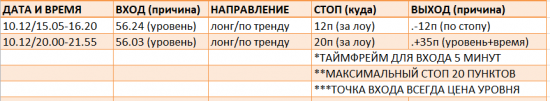 Картина дня 13.10.2017. НЕФТЬ, ЗОЛОТО, РТС