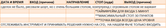 Картина дня 13.10.2017. НЕФТЬ, ЗОЛОТО, РТС