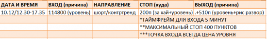 Картина дня 13.10.2017. НЕФТЬ, ЗОЛОТО, РТС