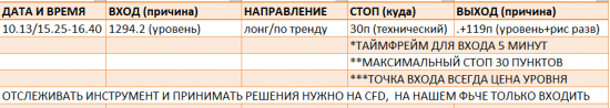 Картина дня 16.10.2017. НЕФТЬ, ЗОЛОТО, РТС, СБЕРБАНК