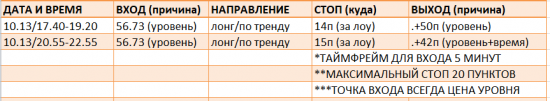 Картина дня 16.10.2017. НЕФТЬ, ЗОЛОТО, РТС, СБЕРБАНК