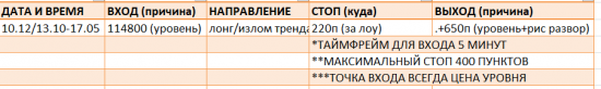 Картина дня 16.10.2017. НЕФТЬ, ЗОЛОТО, РТС, СБЕРБАНК