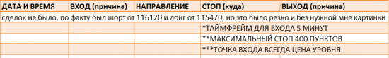 Картина дня 17.10.2017. НЕФТЬ, ЗОЛОТО, РТС, СБЕРБАНК