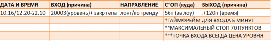 Картина дня 17.10.2017. НЕФТЬ, ЗОЛОТО, РТС, СБЕРБАНК