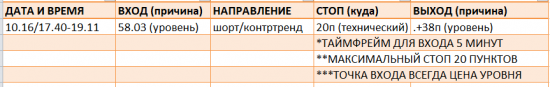 Картина дня 17.10.2017. НЕФТЬ, ЗОЛОТО, РТС, СБЕРБАНК