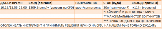 Картина дня 17.10.2017. НЕФТЬ, ЗОЛОТО, РТС, СБЕРБАНК