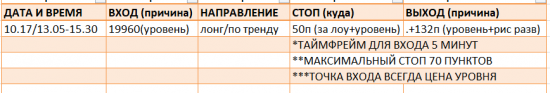 Картина дня 18.10.2017. НЕФТЬ, ЗОЛОТО, РТС, СБЕРБАНК