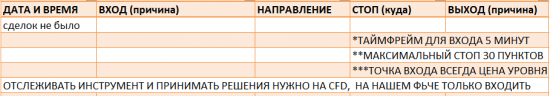 Картина дня 18.10.2017. НЕФТЬ, ЗОЛОТО, РТС, СБЕРБАНК