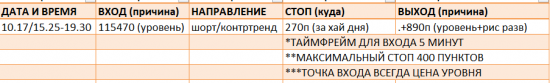 Картина дня 18.10.2017. НЕФТЬ, ЗОЛОТО, РТС, СБЕРБАНК